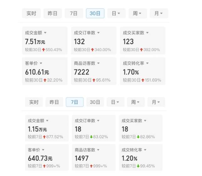 图片[2]-某付费文章：从0开始做拼多多18天收入86600元，客单价600块稳定日销过万，我都做对了什么?-旺仔资源库