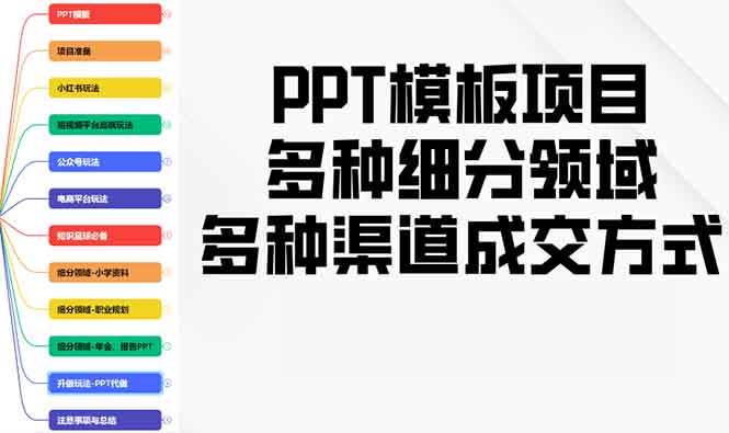 （13942期）PPT模板项目，多种细分领域，多种渠道成交方式，实操教学-旺仔资源库