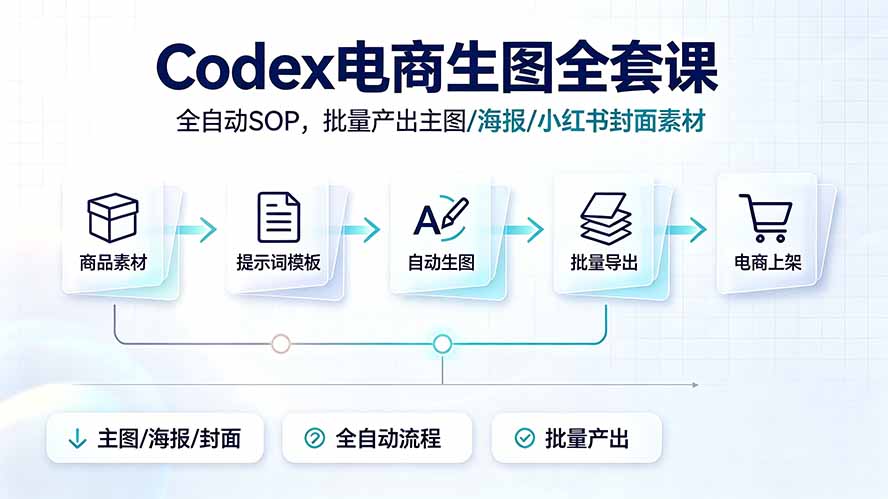 Codex电商生图全套课｜全自动SOP，批量产出主图/海报/小红书封面素材-旺仔资源库