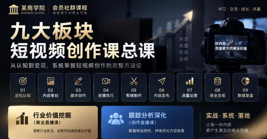 某商学院会员社群课程，九大板块短视频创作课总课，行业价值挖掘(商业直播课)，跟踪分析深化(创作直播课)-旺仔资源库