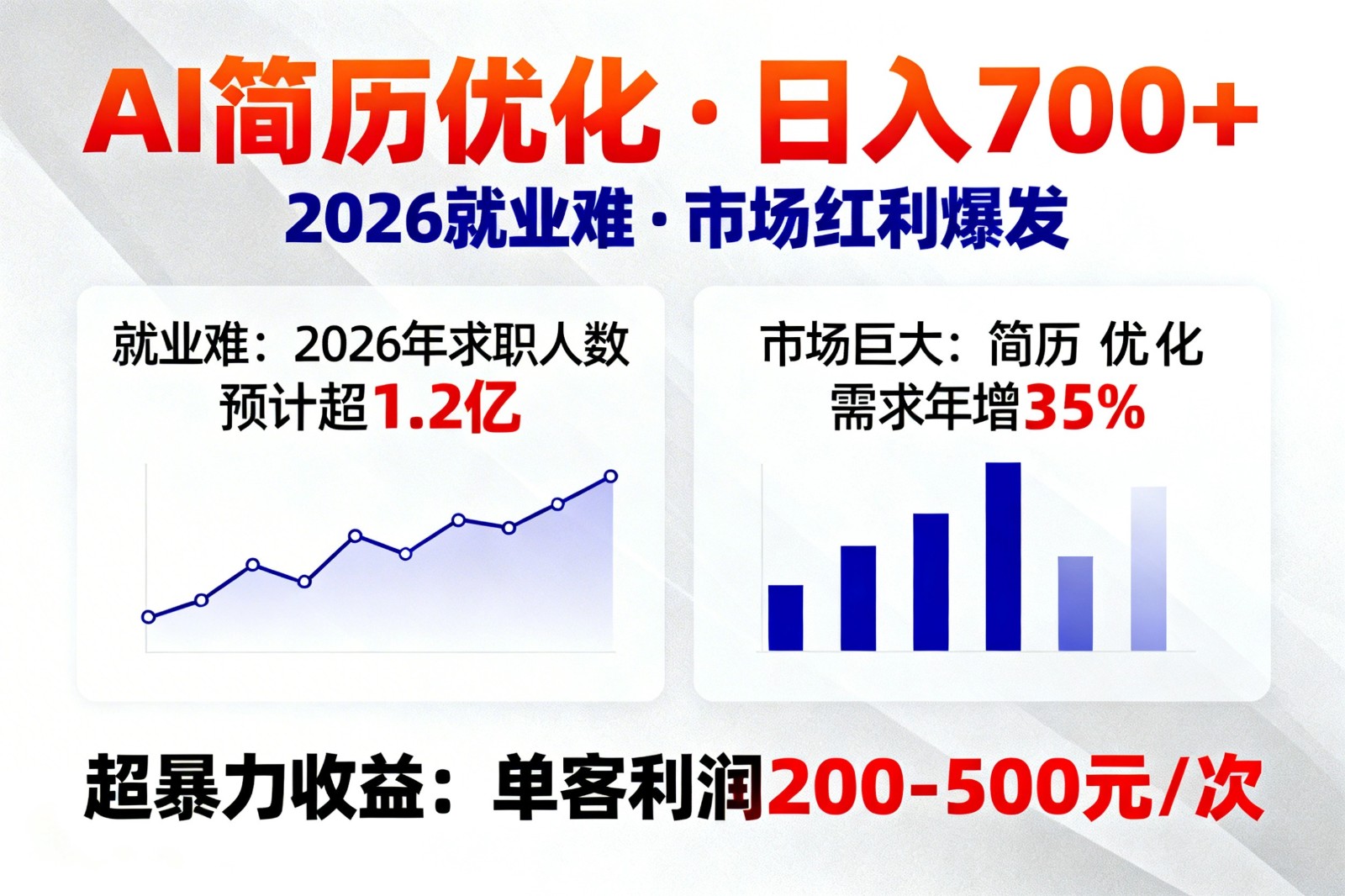 AI优化简历，日入700+，2026就业难，市场巨大，超暴力！-旺仔资源库