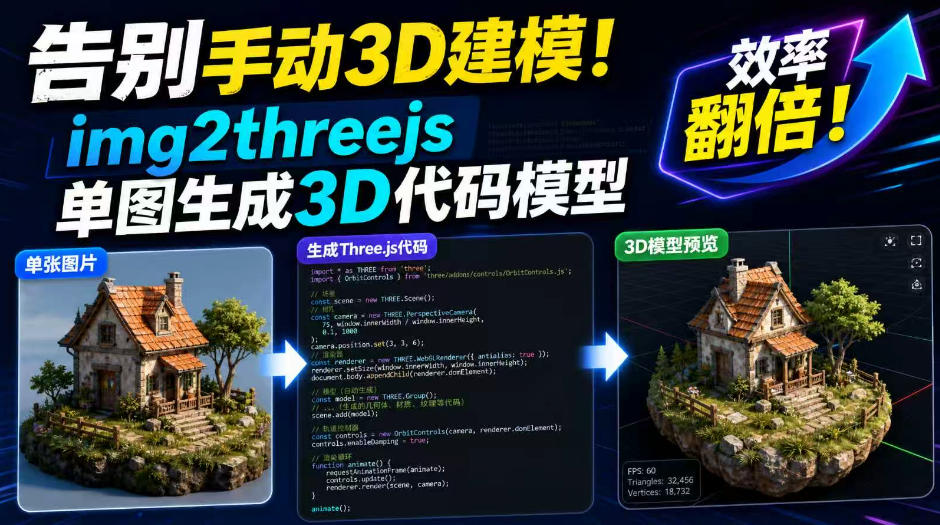 告别手动3D建模!img2threejs单图生成3D代码模型,效率翻倍!-旺仔资源库