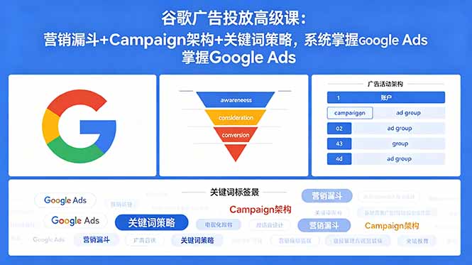 谷歌广告投放高级课:营销漏斗+Campaign架构+关键词策略,系统掌握Google Ads-旺仔资源库