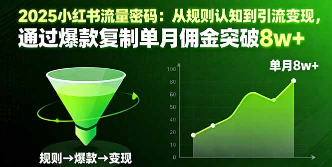 2025小红书流量密码：从规则认知到引流变现，通过爆款复制单月佣金突破8w+-旺仔资源库