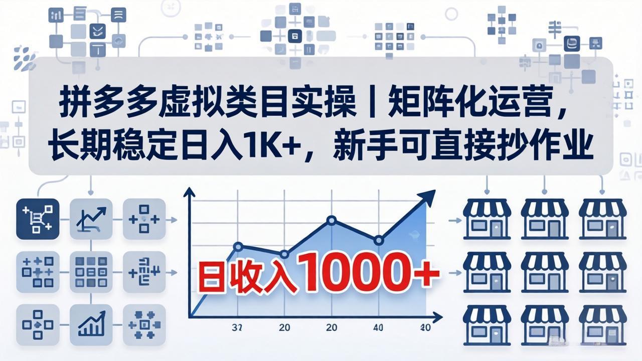拼多多虚拟类目实操｜矩阵化运营，长期稳定日入 1K+，新手可直接抄作业-旺仔资源库
