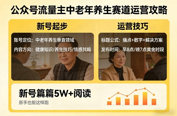 公众号流量主中老年养生赛道，新号篇篇5W+阅读，新手也能这样跑-旺仔资源库