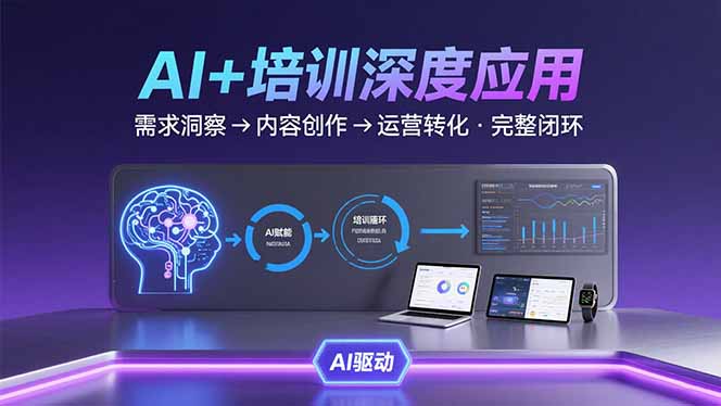AI技术+培训领域深度应用：需求洞察-内容创作-运营转化  的完整闭环-旺仔资源库