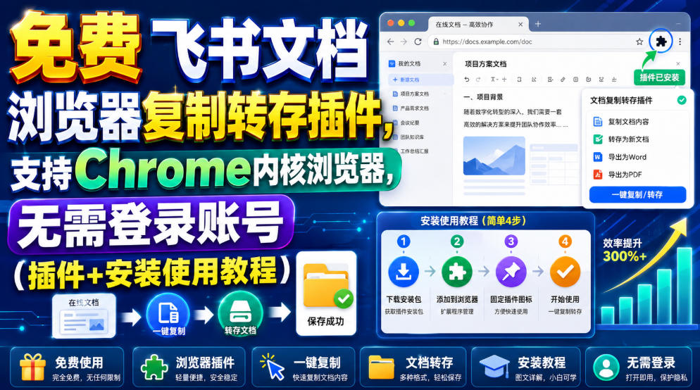 免费飞书文档浏览器复制转存插件，支持Chrome内核浏览器，无需登录账号(插件+安装使用教程)-旺仔资源库