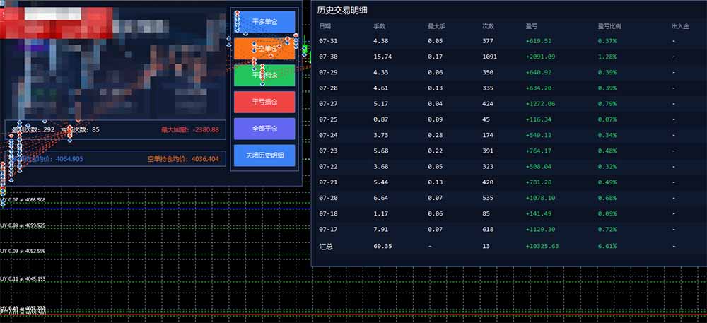 图片[1]-AI智投EA量化训练营，多策略智投+防爆技术+趋势分析 ，轻松上手，矩阵放大，长期稳定。-旺仔资源库