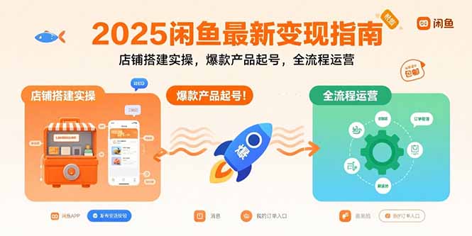 2025闲鱼最新变现指南：店铺搭建实操，爆款产品起号，全流程运营-旺仔资源库