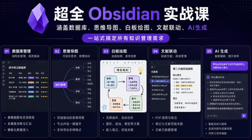 超全Obsidian实战课,涵盖数据库、思维导图、白板绘图、文献联动、AI生成,一站式搞定所有知识管理需求-旺仔资源库