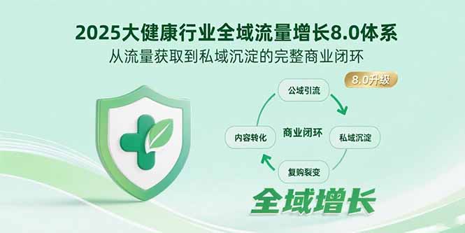 2025大健康行业全域流量增长8.0体系，从流量获取到私域沉淀的完整商业闭环-旺仔资源库