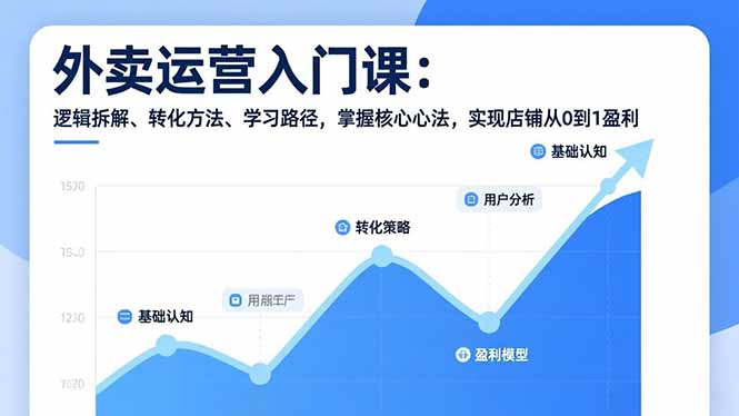 外卖运营入门课,逻辑拆解、转化方法、学习路径,掌握核心心法,实现店铺从0到1盈利-旺仔资源库