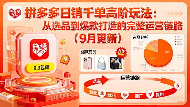 拼多多日销千单高阶玩法：从选品到爆款打造的完整运营链路(9月更新-旺仔资源库