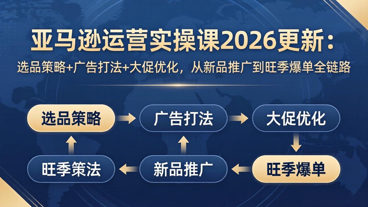亚马逊运营实操课2026更新：选品策略+广告打法+大促优化，从新品推广到旺季爆单全链路-旺仔资源库