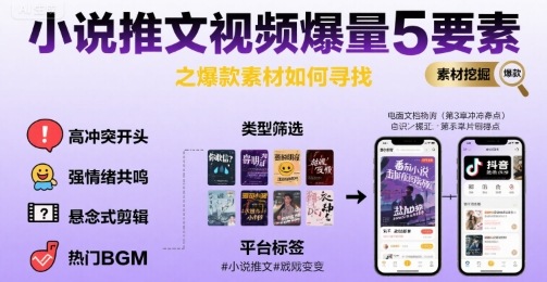 小说推文视频爆量5要素之爆款素材如何寻找-旺仔资源库