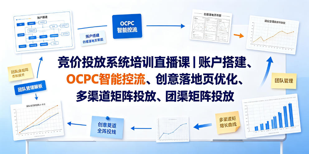 竞价投放系统培训直播课｜账户搭建、OCPC智能控流、创意落地页优化、多渠道矩阵投放、团队管理与副业变现全阶实战-旺仔资源库