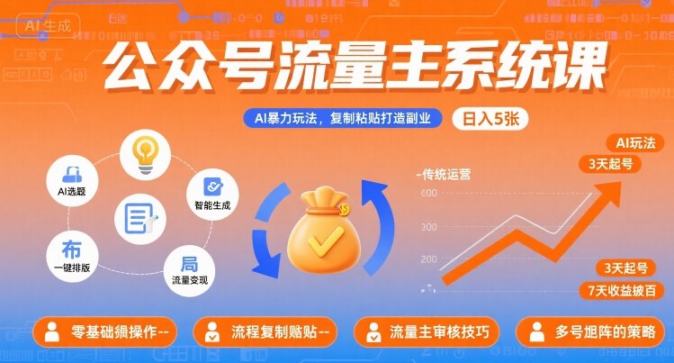 公众号流量主系统课，AI暴力玩法，复制粘贴打造副业，日入5张 +【附工具指令】-旺仔资源库