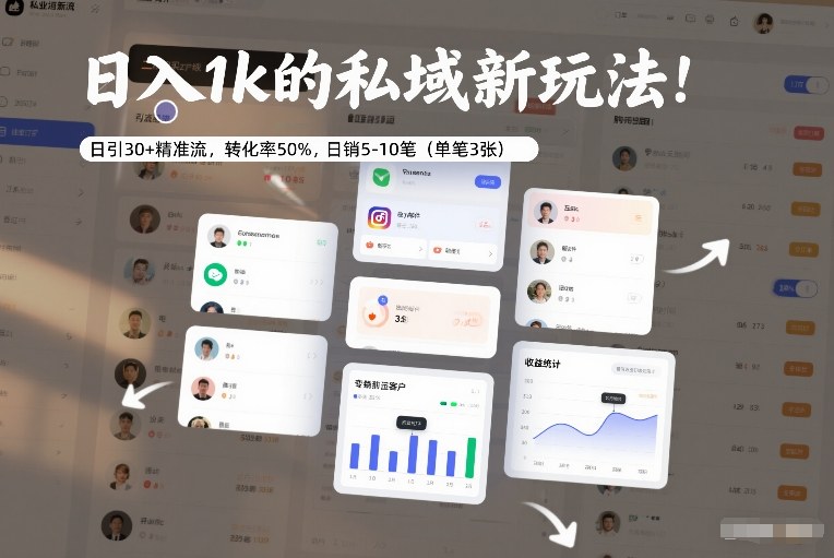 日入1k的私域新玩法:日引30+精准流,转化率50%,日销5-10笔(单笔3张)-旺仔资源库