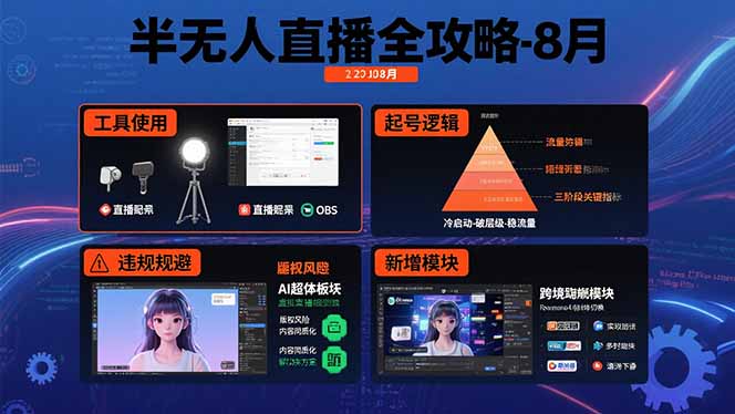 半无人直播全攻略-8月：工具使用+起号逻辑+违规规避,新增AI超体与跨境模块-旺仔资源库