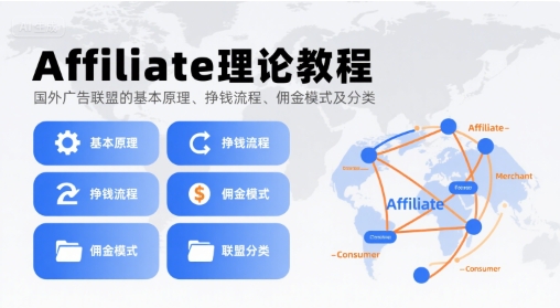 Affiliate理论教程，国外广告联盟的基本原理、挣钱流程、佣金模式及分类-旺仔资源库