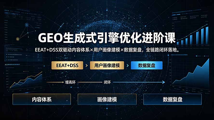 GEO生成式引擎优化进阶课:EEAT+DSS双驱动内容体系×用户画像建模×数据复盘,全链路闭环落地-旺仔资源库