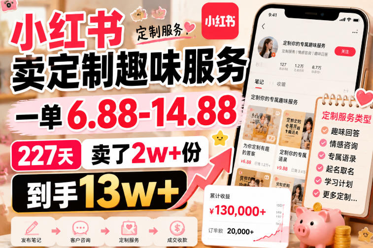 小红书卖定制趣味服务,一单6.88-14.88,227天卖了2w+份,到手13w+-旺仔资源库