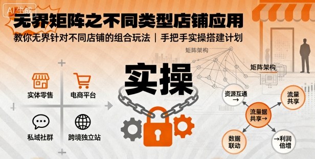 无界矩阵之不同类型店铺应用，教你无界针对不同类型店铺的组合玩法应用，手把手实操搭建计划-旺仔资源库