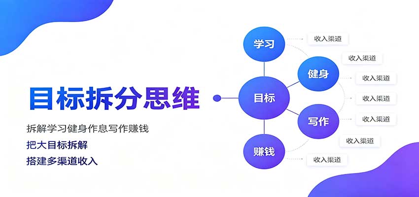 目标拆分思维:拆解学习健身作息写作赚钱,把大目标拆解为小任务逐个突破-旺仔资源库