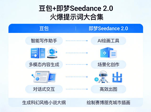 豆包+即梦Seedance 2.0，市面上卖的比较火爆的提示词大合集-旺仔资源库