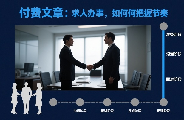 付费文章：求人办事，如何把握节奏-旺仔资源库