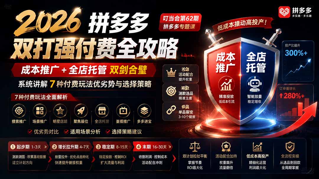 2026拼多多双打强付费全攻略-62期;成本推广加托管双剑合璧,系统讲解7种付费玩法优劣势与选择策略-旺仔资源库