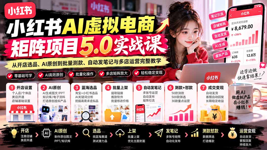 小红书AI虚拟电商矩阵5.0实战课:从开店选品、AI原创到批量测款、自动发笔记与多店运营完整教学-旺仔资源库