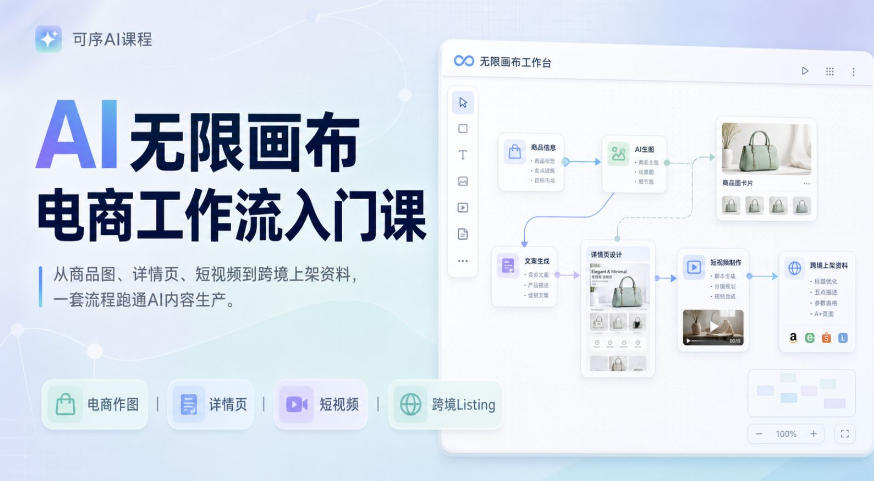 AI无限画布电商工作流入门课，从电商图片、详情页、带货视频到TK亚马逊产品上架模板实战,一套课程搞定-旺仔资源库