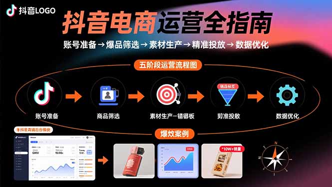 抖音电商运营全指南：账号准备→爆品筛选→素材生产→精准投放→数据优化-旺仔资源库