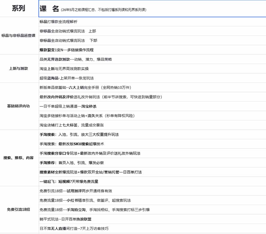 图片[1]-2026淘天开单秘籍PRO实战陪跑课程：全套落地运营玩法，一站式解决淘宝流量低、不出单难题(更新260906-旺仔资源库