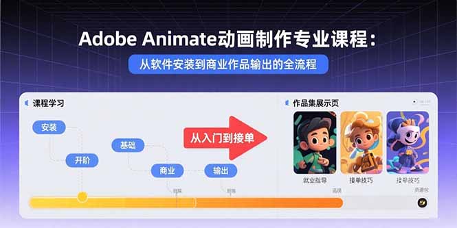 Adobe Animate动画制作专业课程：从软件安装到商业作品输出的全流程-旺仔资源库