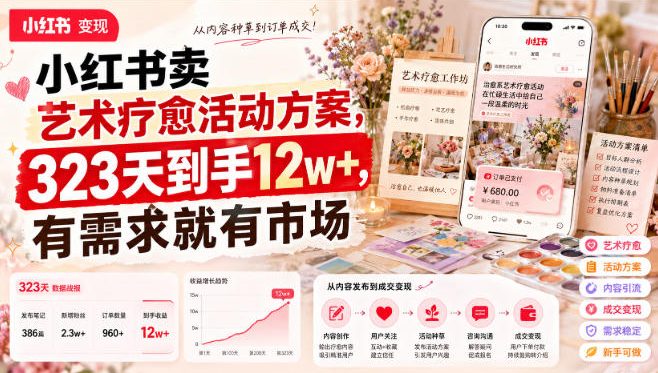 小红书卖艺术疗愈活动方案,323天到手12w+,有需求就有市场-旺仔资源库