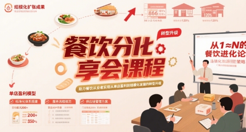 餐饮分享会课程，助力餐饮从业者实现从单店盈利到规模化发展的转型升级-旺仔资源库