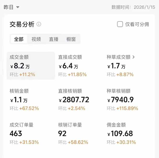 图片[1]-2026带货天花板赛道，不露脸，不直播，一分钟一条作品，单日收益1000+，小白轻松上手-旺仔资源库