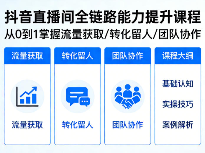 抖音直播间浓缩版视频课程,从0到1掌握直播间流量获取、转化留人、团队协作的全链路能力-旺仔资源库