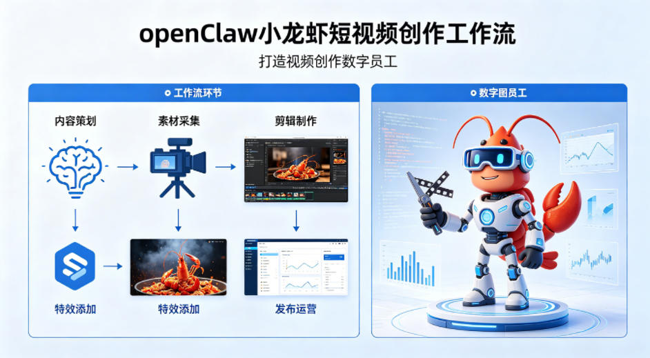 openClaw小龙虾搭建短视频创作工作流，打造视频创作数字员工-旺仔资源库