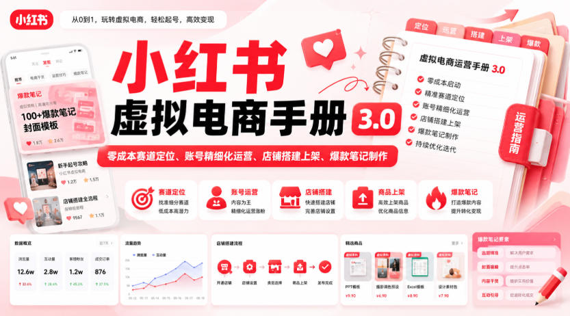 小红书虚拟电商手册3.0,零成本赛道定位、账号精细化运营、店铺搭建上架、爆款笔记制作-旺仔资源库