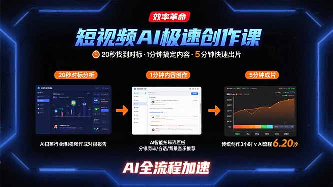 短视频AI极速创作课：20秒找到对标，1分钟搞定内容创作，5分钟快速出片-旺仔资源库