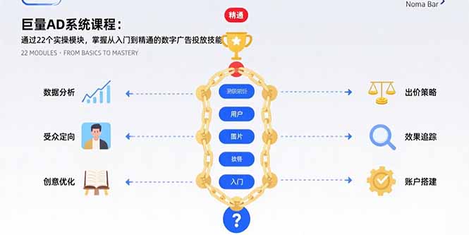 巨量AD系统课程：通过22个实操模块，掌握从入门到精通的数字广告投放技能-旺仔资源库