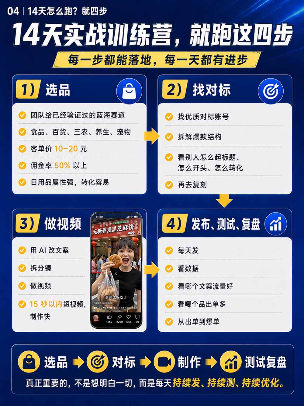 图片[6]-2026视频号AI爆品带货训练营-9月开课｜不露脸不直播，AI做视频发视频号，有人下单，你赚佣金，轻松单日佣金1000+-旺仔资源库