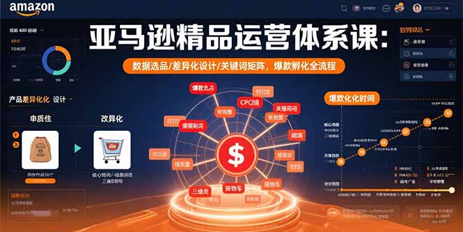 亚马逊精品运营体系课：数据选品/差异化设计/关键词矩阵，爆款孵化全流程-旺仔资源库