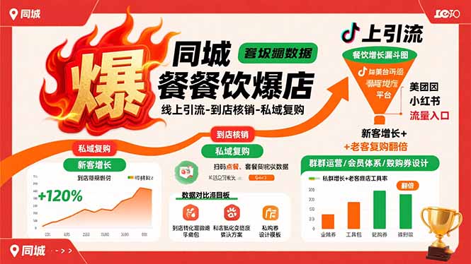 同城餐饮爆店课：线上引流-到店核销-私域复购，新客增长+老客复购翻倍目标-旺仔资源库