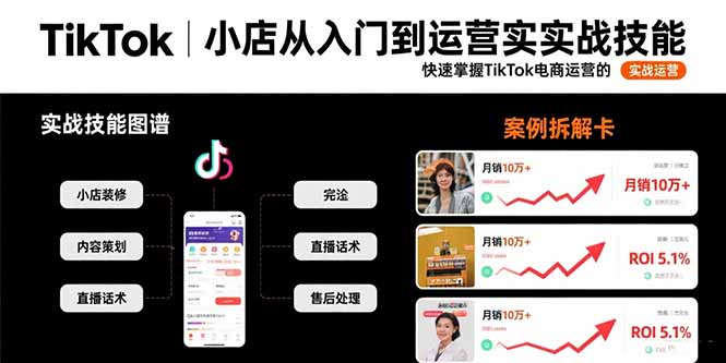 TikTok小店从入门到运营实战技能：快速掌握TikTok电商运营的完整方法论-旺仔资源库
