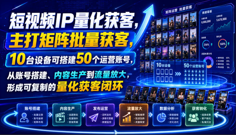 短视频IP量化获客，主打矩阵批量获客，10台设备可搭建50个运营账号，从账号搭建、内容生产到流量放大，形成可复制的量化获客闭环-旺仔资源库